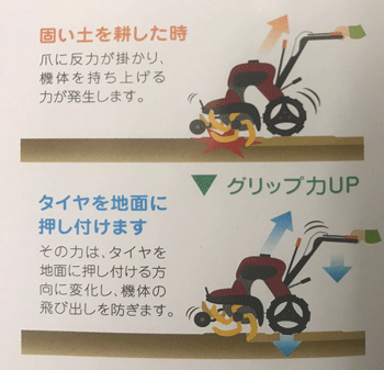 石岡農機の耕うん機